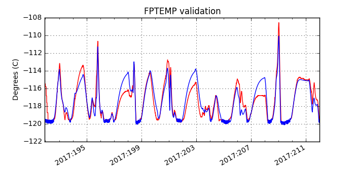 fptemp_valid.png