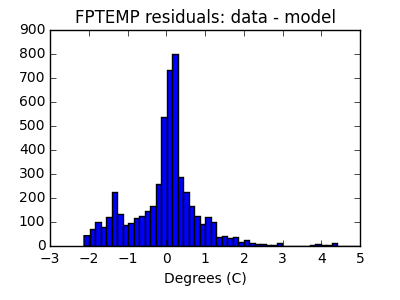 fptemp_valid_hist_lin.png