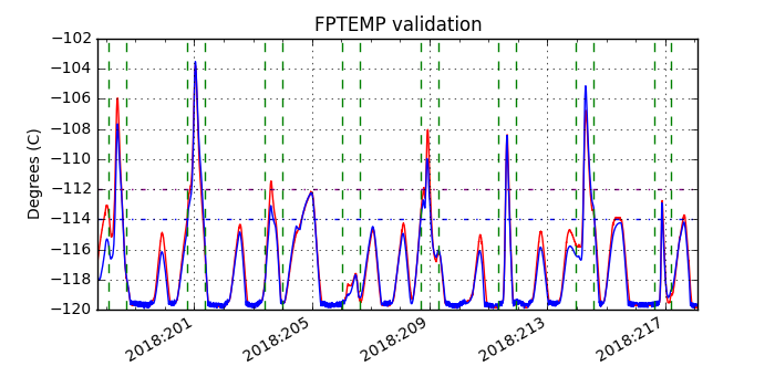 fptemp_valid.png