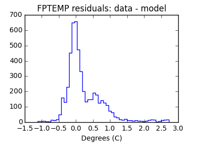 fptemp_valid_hist_lin.png