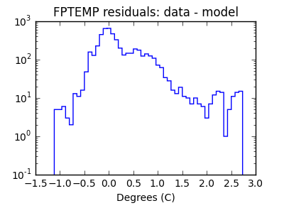 fptemp_valid_hist_log.png