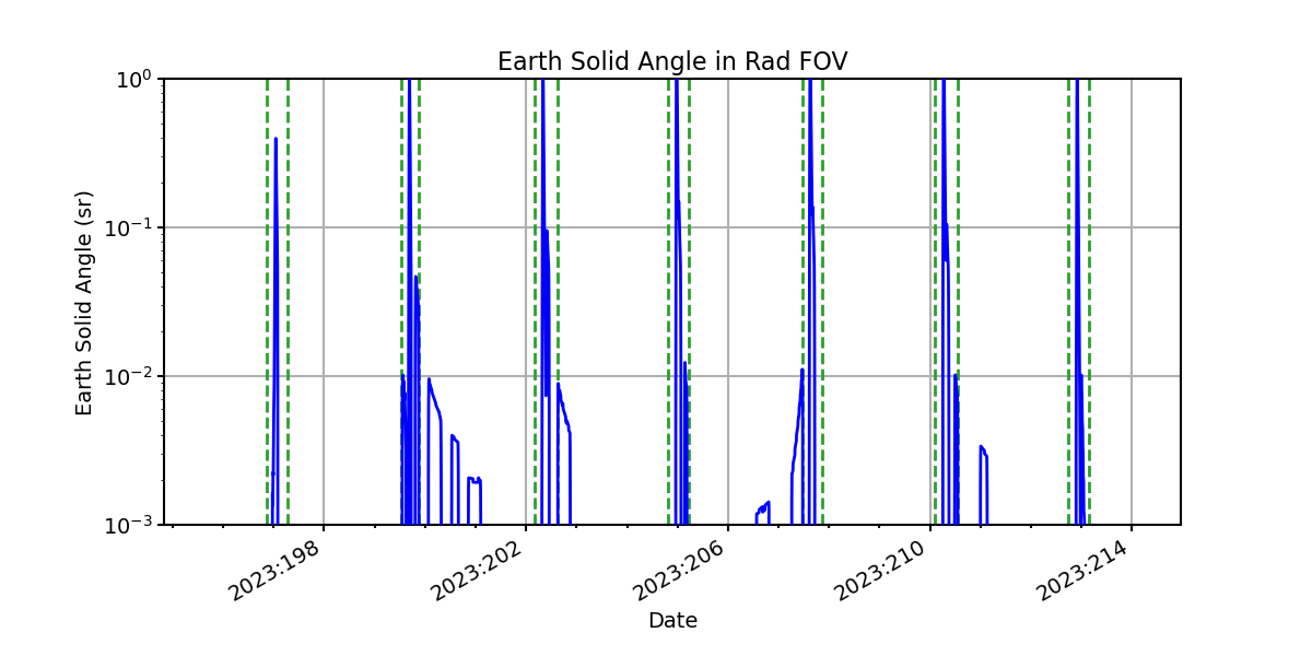 earth_solid_angle_valid.png