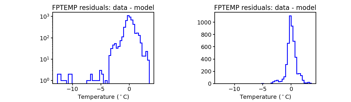 fptemp_valid_hist.png