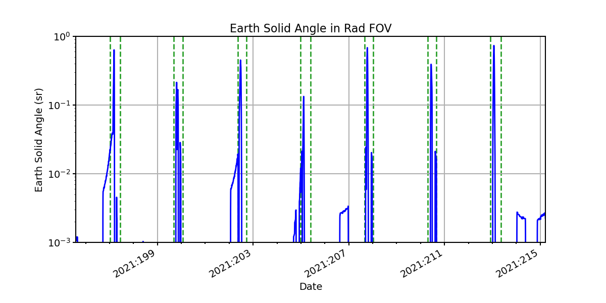 earth_solid_angle_valid.png