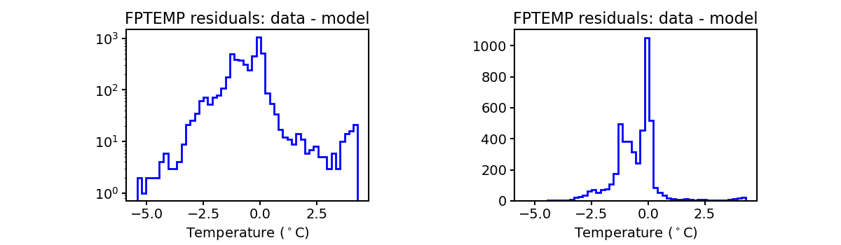 fptemp_valid_hist.png