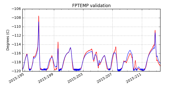 fptemp_valid.png