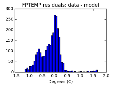 fptemp_valid_hist_lin.png