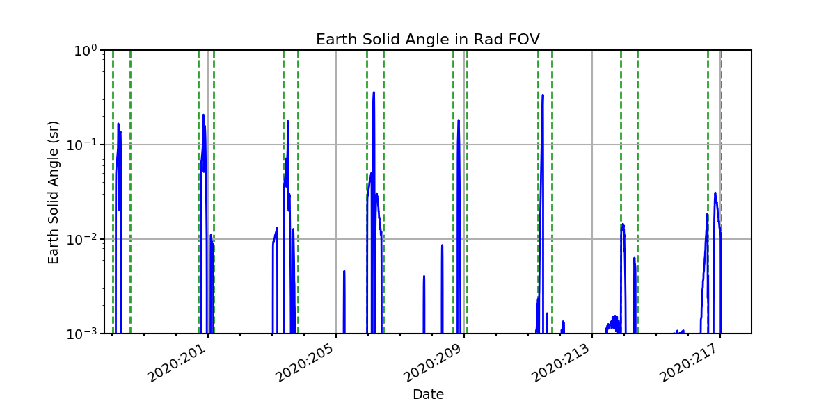 earth_solid_angle_valid.png