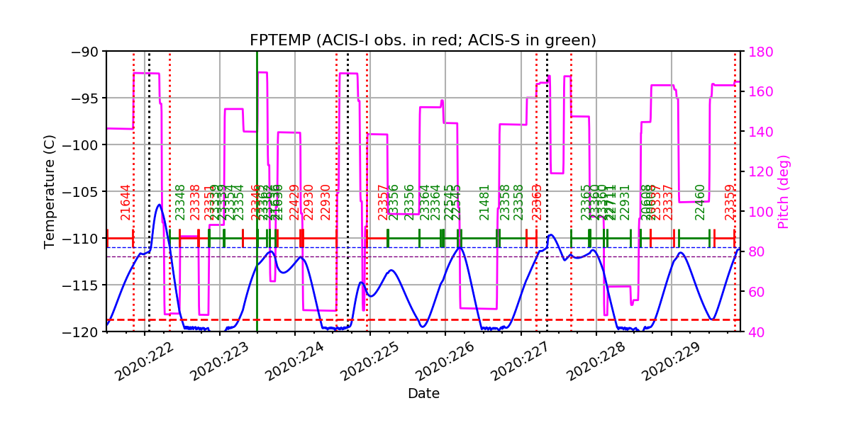 fptempM120toM90.png