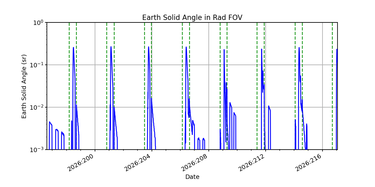 earth_solid_angle_valid.png