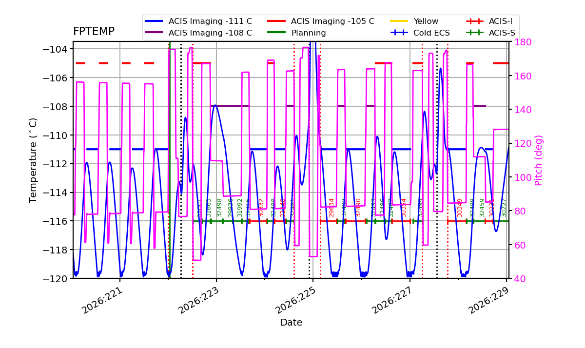 FP Temp -120 to -103 IMAGE