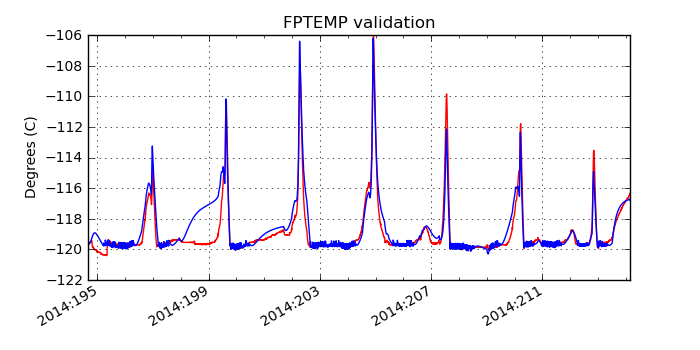 fptemp_valid.png