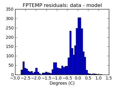 fptemp_valid_hist_lin.png