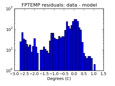 fptemp_valid_hist_log.png