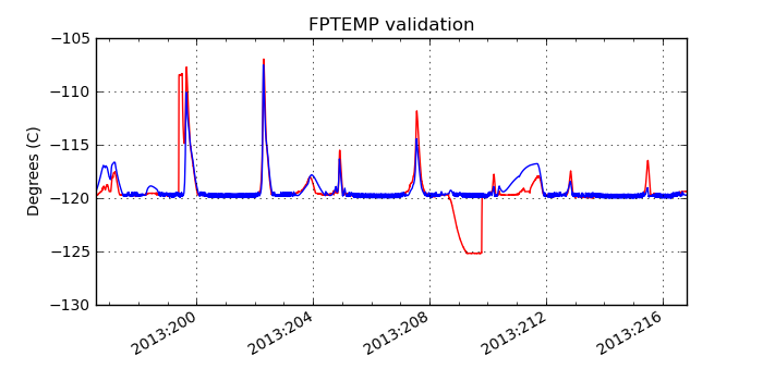 fptemp_valid.png