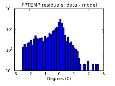 fptemp_valid_hist_log.png