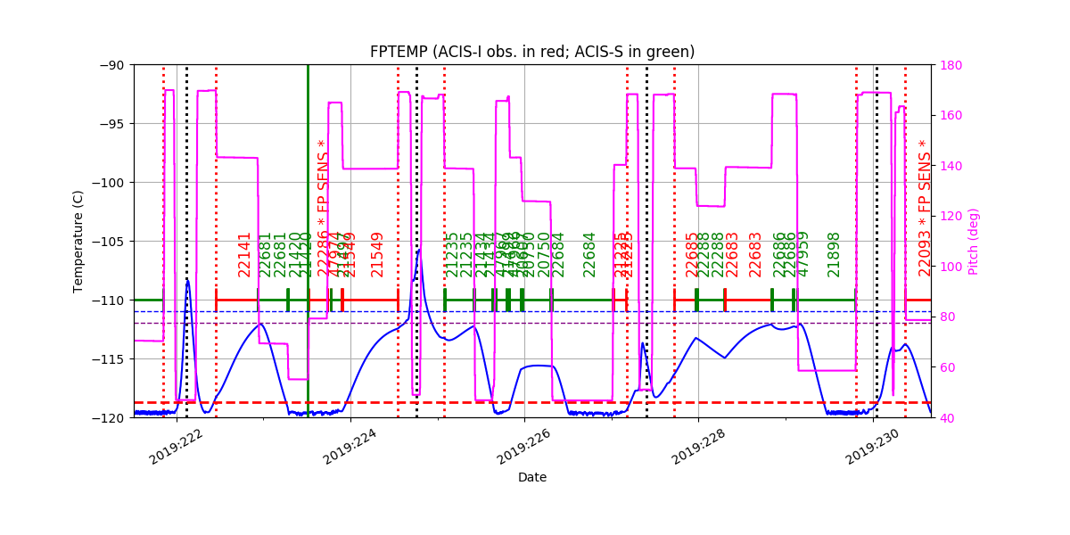 fptempM120toM90.png