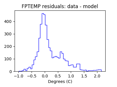 fptemp_valid_hist_lin.png