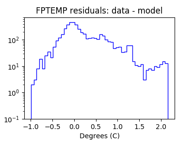 fptemp_valid_hist_log.png