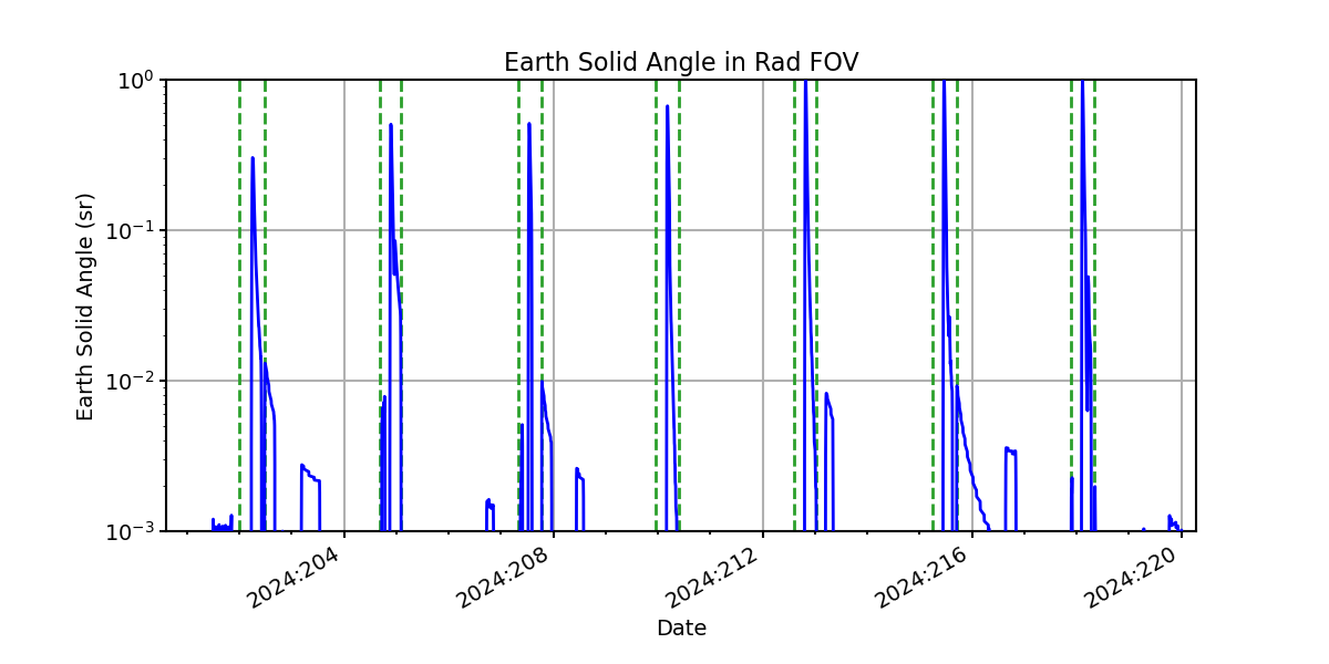 earth_solid_angle_valid.png