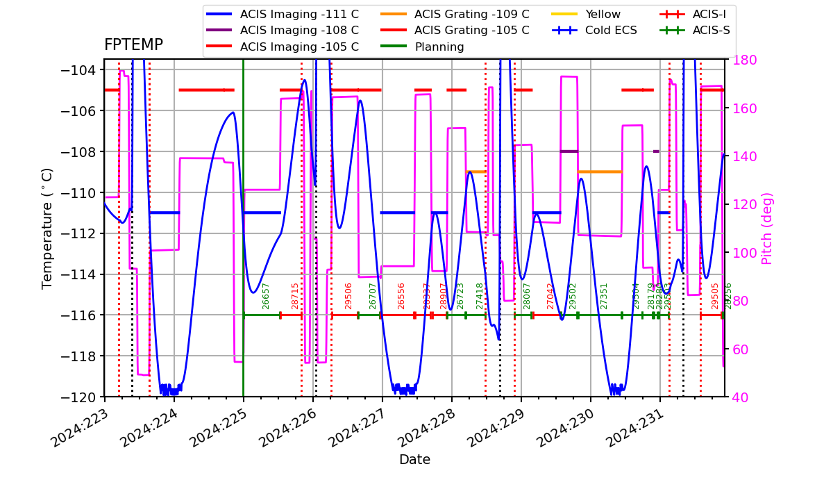 FP Temp -120 to -103 IMAGE