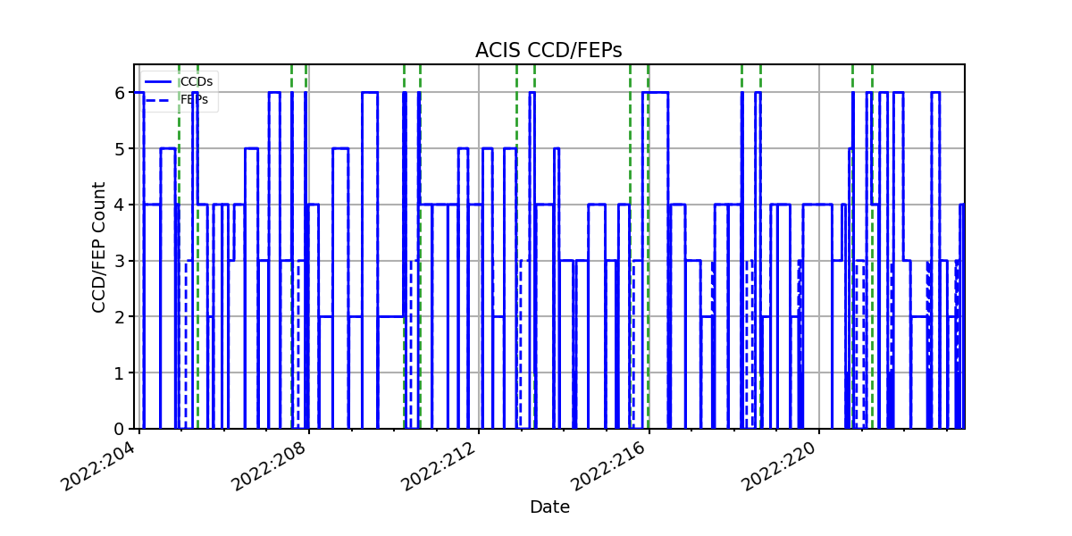 ccd_count_valid.png