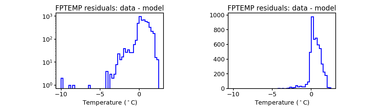 fptemp_valid_hist.png