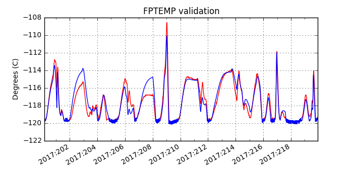 fptemp_valid.png