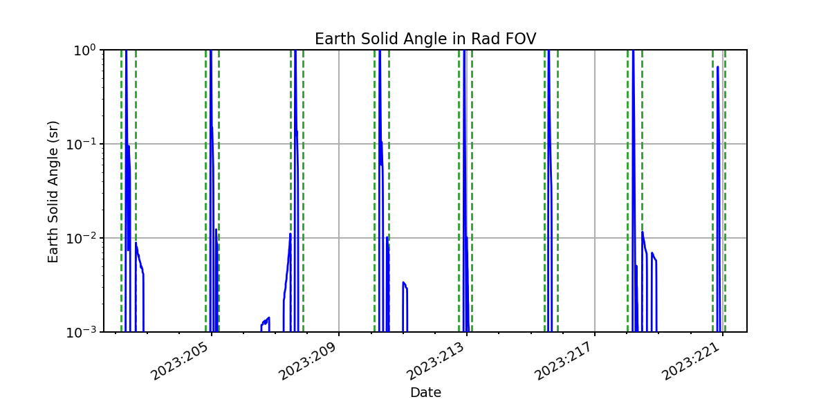 earth_solid_angle_valid.png