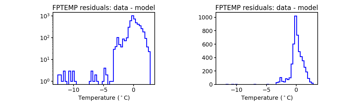 fptemp_valid_hist.png