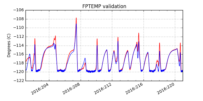 fptemp_valid.png