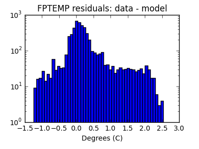 fptemp_valid_hist_log.png