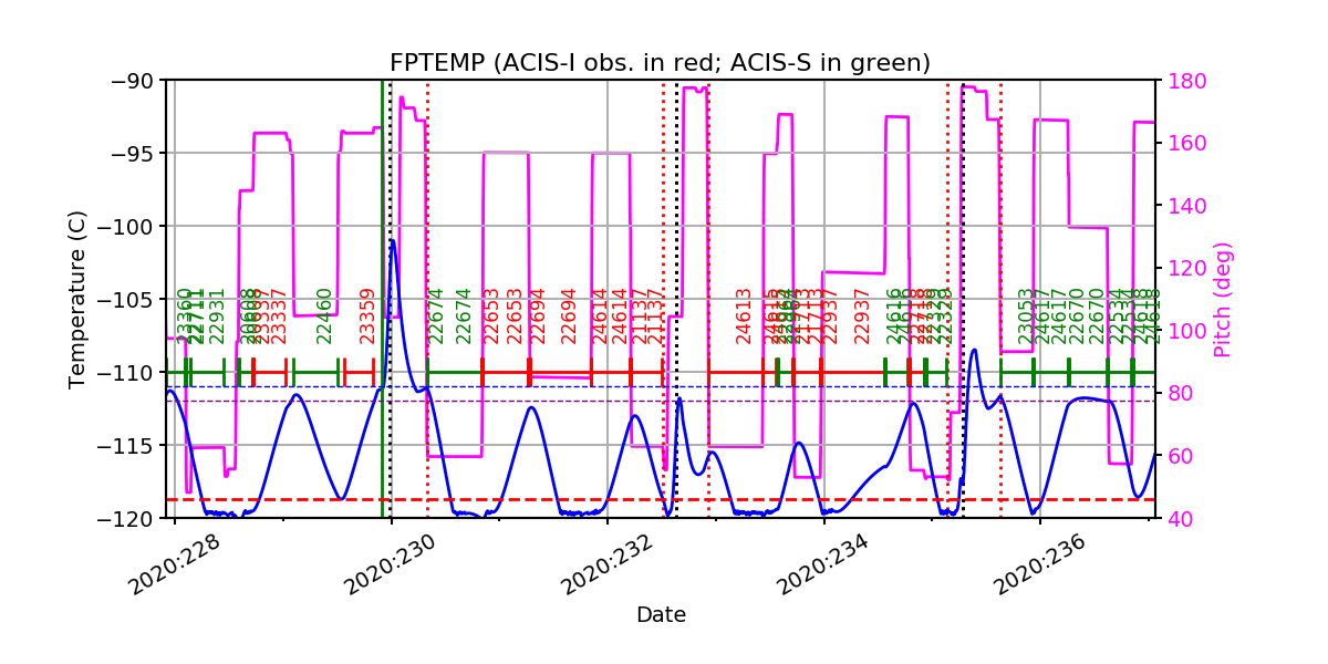 fptempM120toM90.png