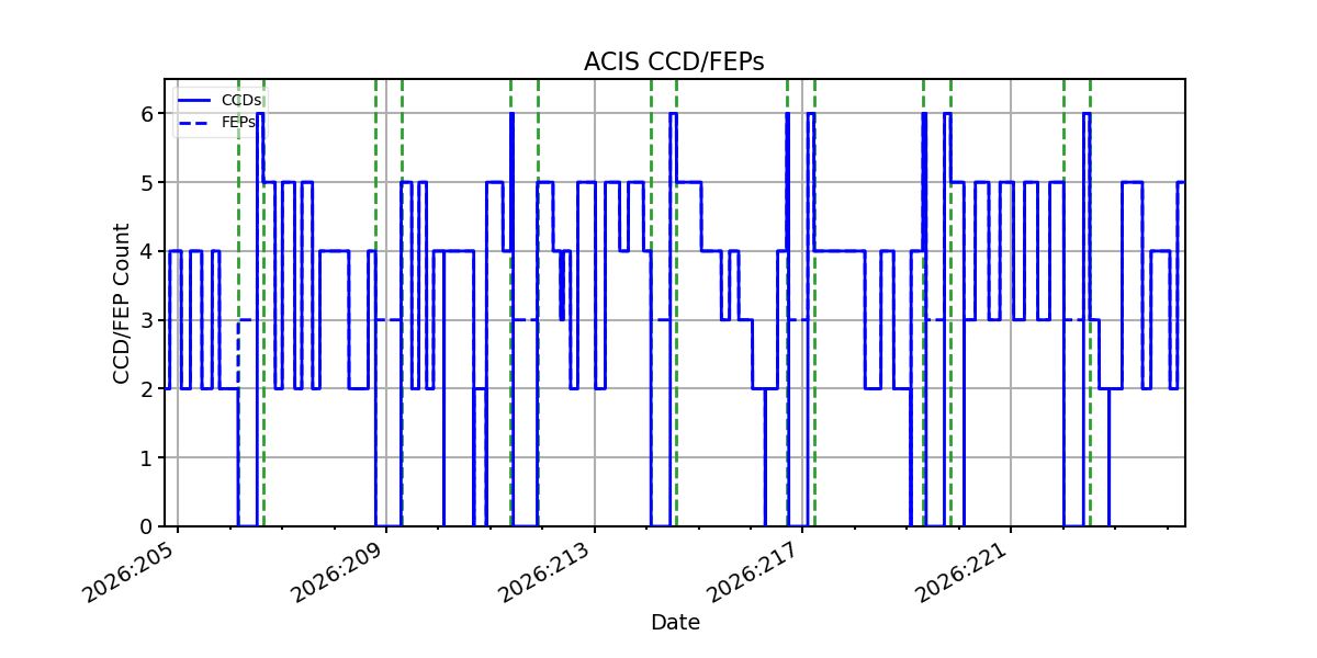 ccd_count_valid.png