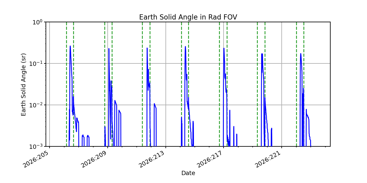 earth_solid_angle_valid.png