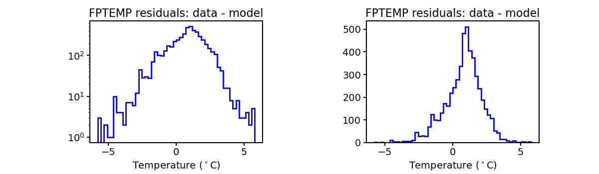 fptemp_valid_hist.png