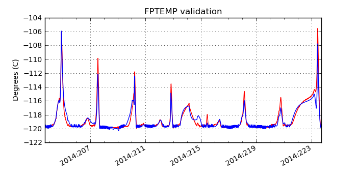 fptemp_valid.png