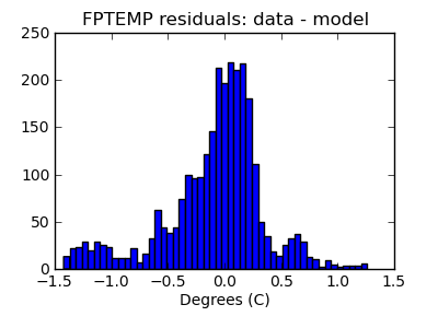 fptemp_valid_hist_lin.png