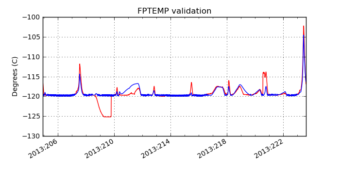 fptemp_valid.png