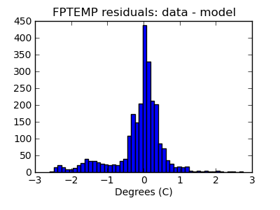 fptemp_valid_hist_lin.png