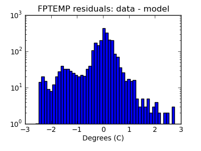 fptemp_valid_hist_log.png