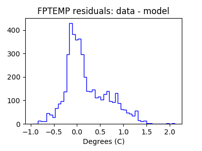 fptemp_valid_hist_lin.png