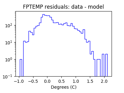 fptemp_valid_hist_log.png