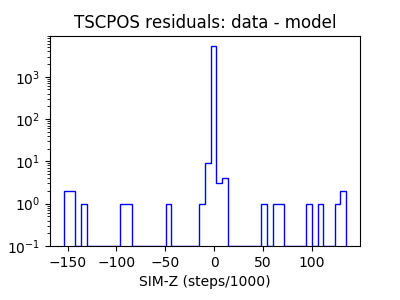 tscpos_valid_hist_log.png