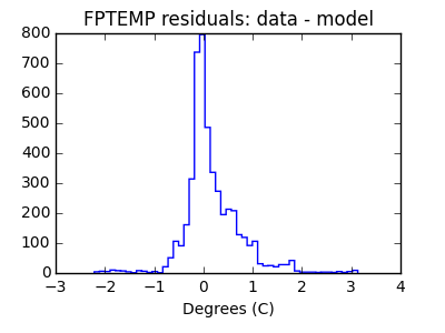 fptemp_valid_hist_lin.png