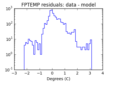 fptemp_valid_hist_log.png