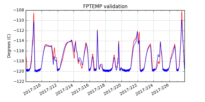 fptemp_valid.png