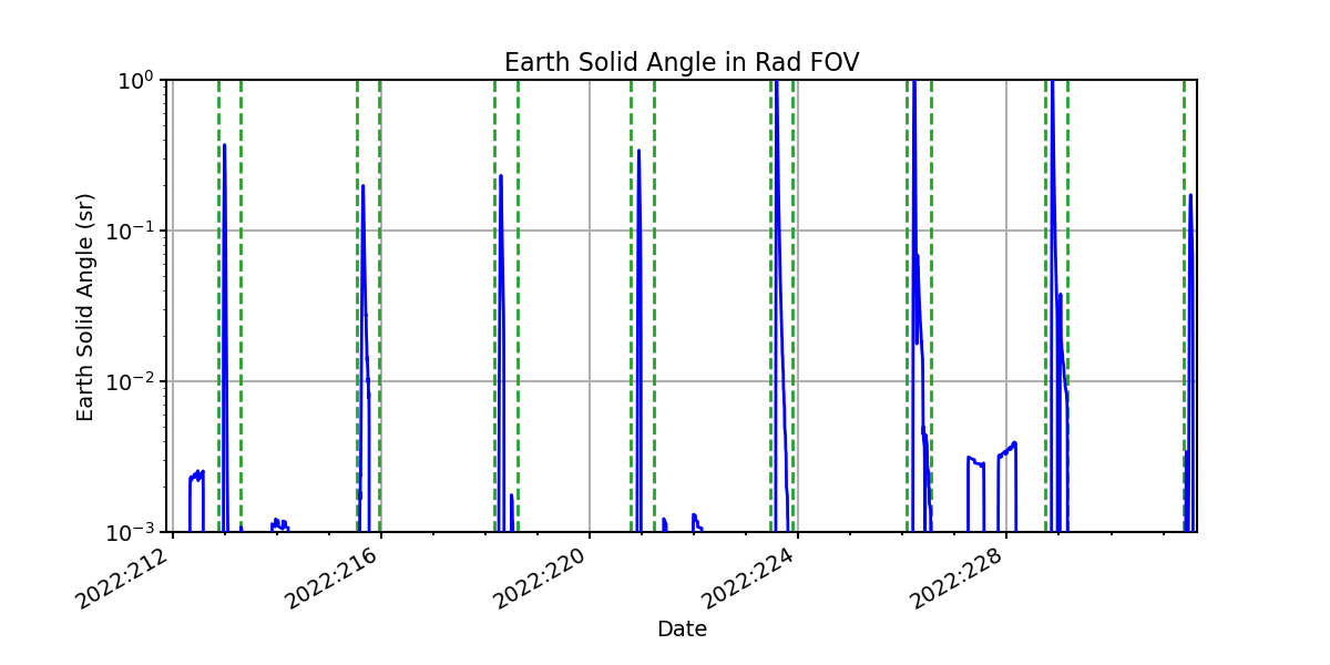 earth_solid_angle_valid.png