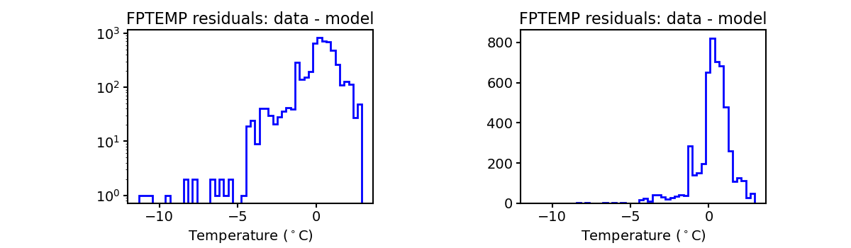 fptemp_valid_hist.png