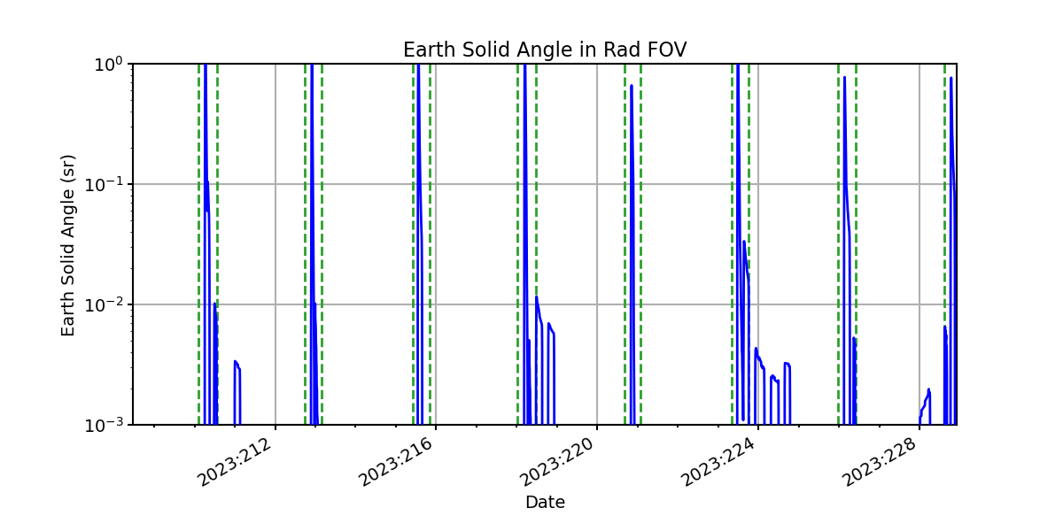 earth_solid_angle_valid.png